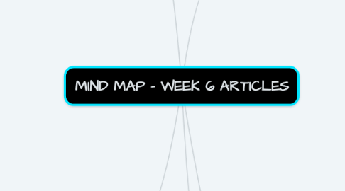 Mind Map: MIND MAP - WEEK 6 ARTICLES