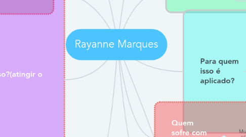 Mind Map: Rayanne Marques