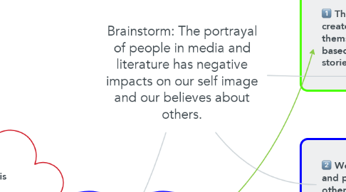 Mind Map: Brainstorm: The portrayal of people in media and literature has negative impacts on our self image and our believes about others.