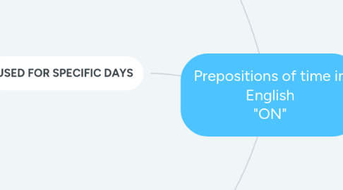 Mind Map: Prepositions of time in English "ON"