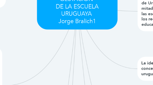 Mind Map: JOSÉ PEDRO VARELA Y LA GESTACIÓN  DE LA ESCUELA URUGUAYA  Jorge Bralich1