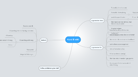 Mind Map: Kemi B wiki