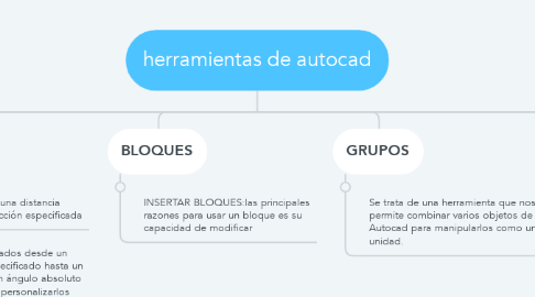 Mind Map: herramientas de autocad