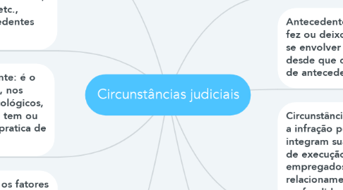 Mind Map: Circunstâncias judiciais