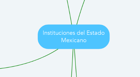 Mind Map: Instituciones del Estado Mexicano