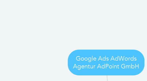Mind Map: Google Ads AdWords Agentur AdPoint GmbH