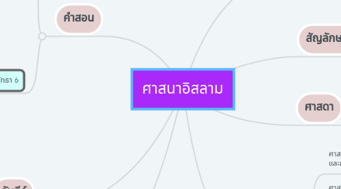 Mind Map: ศาสนาอิสลาม