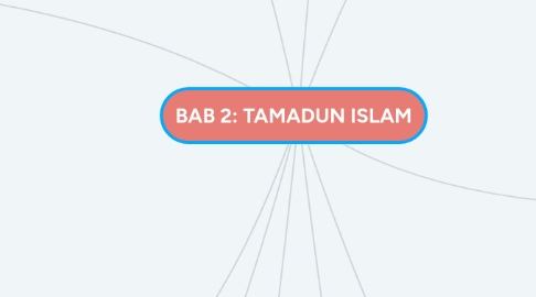 Mind Map: BAB 2: TAMADUN ISLAM