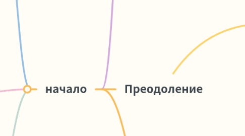 Mind Map: Основные характеристики информации: количественные и качественные