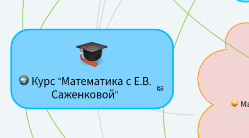 Mind Map: Курс "Математика с Е.В. Саженковой"