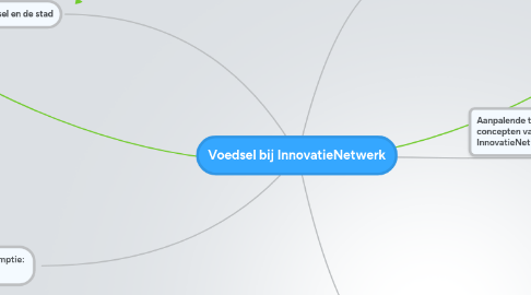 Mind Map: Voedsel bij InnovatieNetwerk