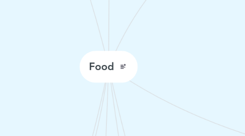 Mind Map: Food