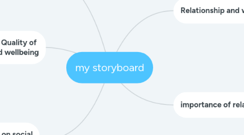 Mind Map: my storyboard