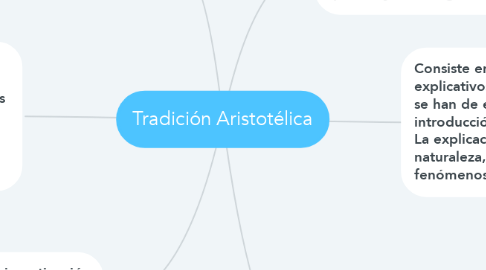 Mind Map: Tradición Aristotélica