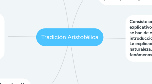 Mind Map: Tradición Aristotélica