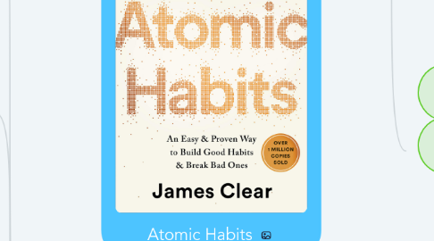 Mind Map: Atomic Habits