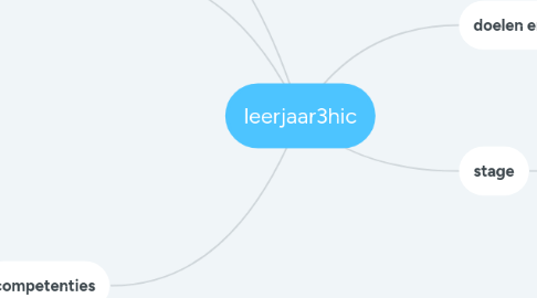 Mind Map: leerjaar3hic