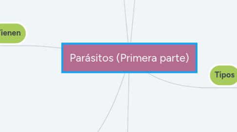 Mind Map: Parásitos (Primera parte)