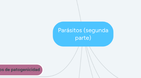 Mind Map: Parásitos (segunda parte)