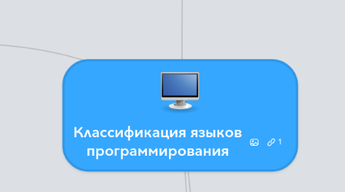 Mind Map: Классификация языков программирования