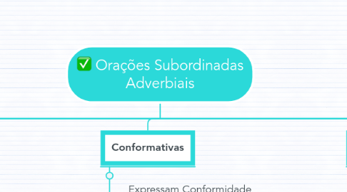 Mind Map: Orações Subordinadas Adverbiais