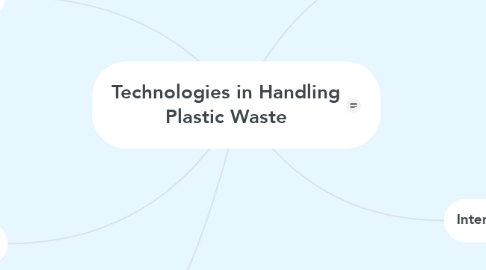 Mind Map: Technologies in Handling Plastic Waste