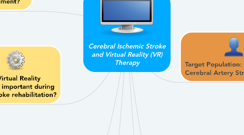 Mind Map: Cerebral Ischemic Stroke and Virtual Reality (VR) Therapy