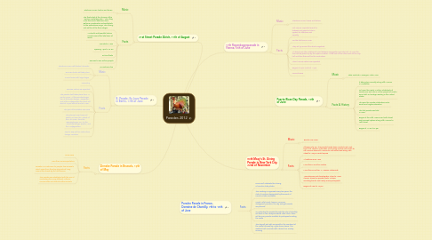 Mind Map: Parades 2012