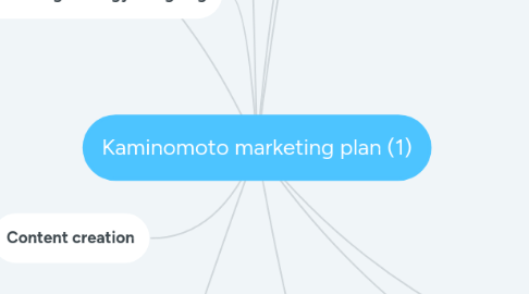 Mind Map: Kaminomoto marketing plan (1)
