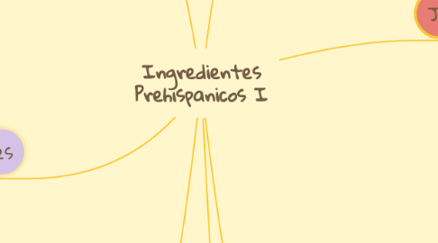 Mind Map: Ingredientes Prehispanicos I