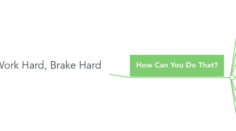 Mind Map: Work Hard, Brake Hard