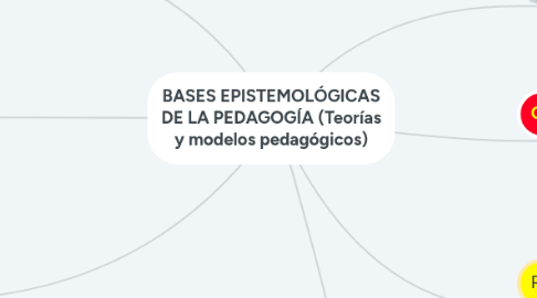 Mind Map: BASES EPISTEMOLÓGICAS DE LA PEDAGOGÍA (Teorías y modelos pedagógicos)