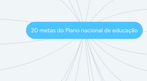 Mind Map: 20 metas do Plano nacional de educação