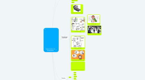 Mind Map: TRANSTORNO DE ANSIEDADE