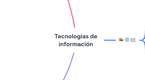 Mind Map: Sistemas distribuidos