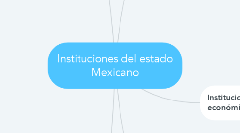 Mind Map: Instituciones del estado Mexicano
