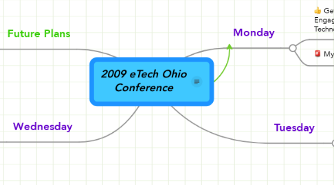 Mind Map: 2009 eTech Ohio Conference
