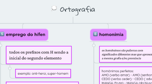 Mind Map: Ortografia