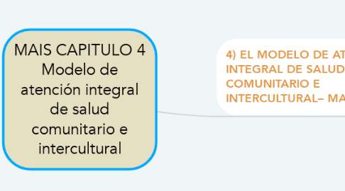 Mind Map: MAIS CAPITULO 4 Modelo de atención integral de salud comunitario e intercultural