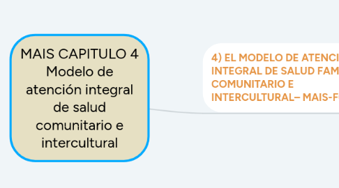 Mind Map: MAIS CAPITULO 4 Modelo de atención integral de salud comunitario e intercultural