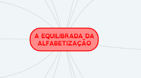 Mind Map: A EQUILIBRADA DA ALFABETIZAÇÃO