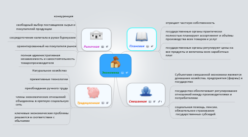 Mind Map: Экономика