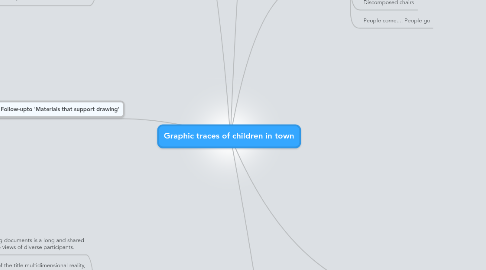 Mind Map: Graphic traces of children in town