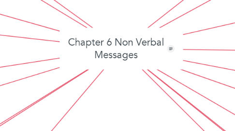 Mind Map: Chapter 6 Non Verbal Messages