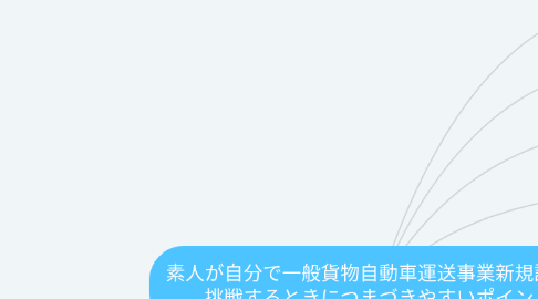 Mind Map: 素人が自分で一般貨物自動車運送事業新規許可に 挑戦するときにつまづきやすいポイント