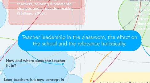 Mind Map: Teacher leadership in the classroom, the effect on the school and the relevance holistically.