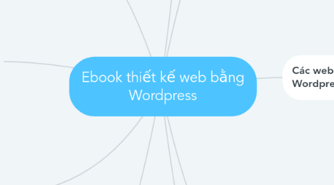 Mind Map: Ebook thiết kế web bằng Wordpress