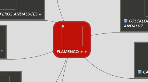 Mind Map: FLAMENCO