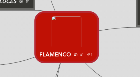 Mind Map: FLAMENCO