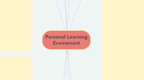 Mind Map: Personal Learning Enviroment